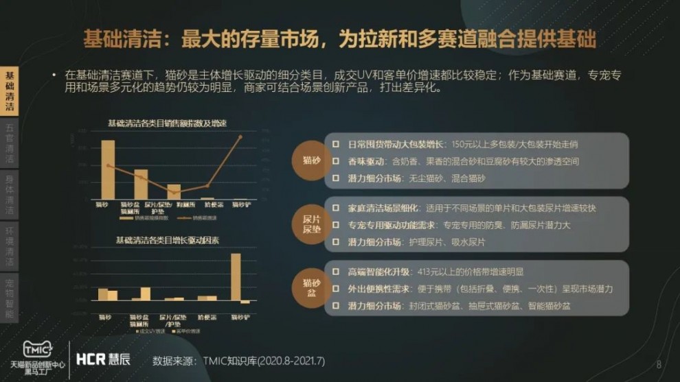 《宠物清洁市场趋势报告》：持续增长的宠物清洁赛道有什么门道？