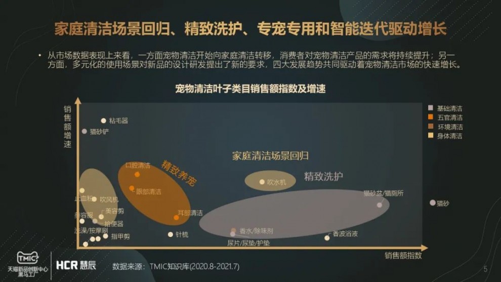 《宠物清洁市场趋势报告》：持续增长的宠物清洁赛道有什么门道？