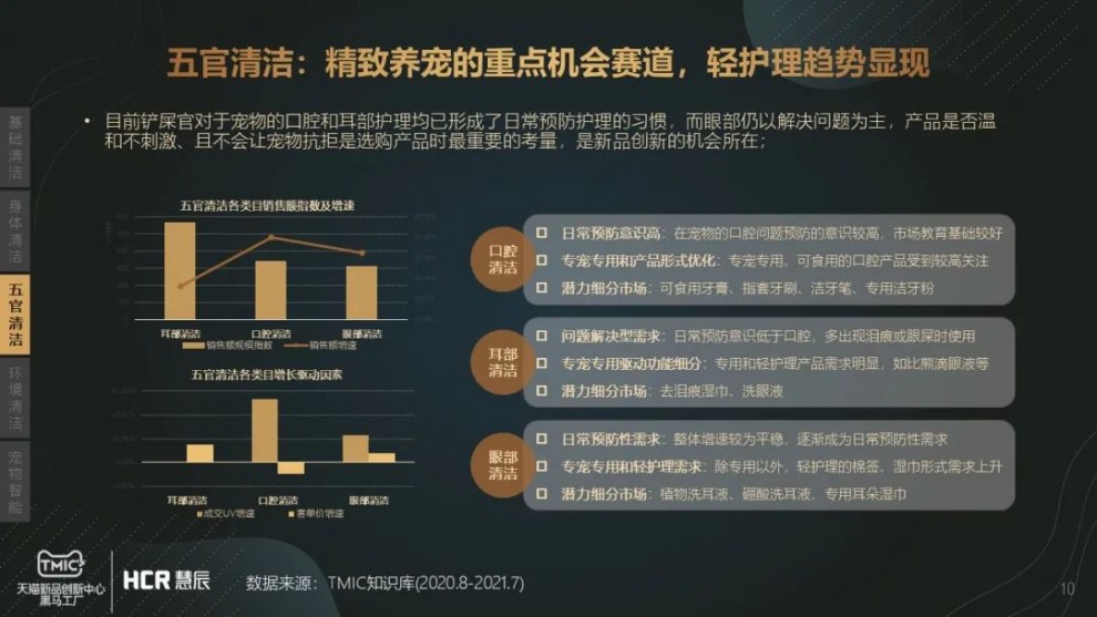 《宠物清洁市场趋势报告》：持续增长的宠物清洁赛道有什么门道？