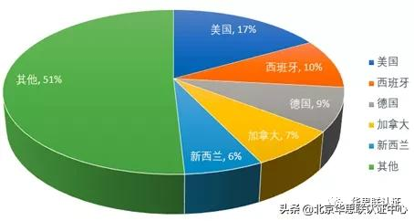 IN 风向 |2021年饲料（宠物食品）和饲料添加剂登记证简析