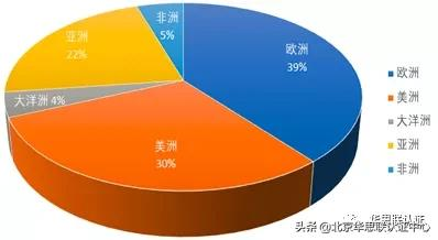 IN 风向 |2021年饲料（宠物食品）和饲料添加剂登记证简析